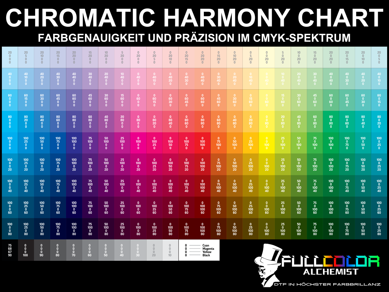 Chromatic Harmony Chart - Farbkarte